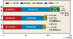 SE軽合金ルツボ炉 溶解熱精算