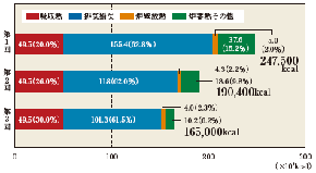 SE銅合金ルツボ炉 溶解熱精算